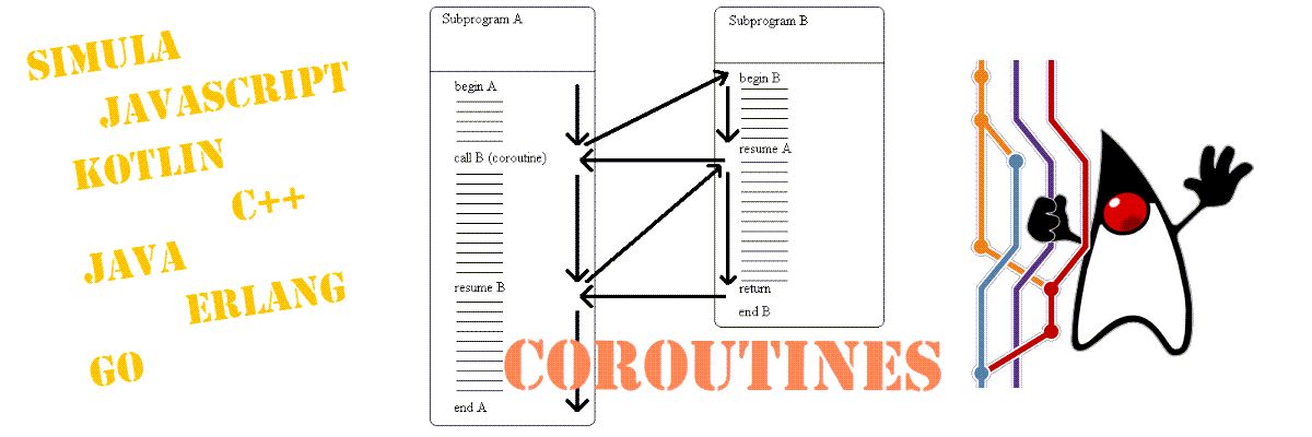 Uppgången, fallet och återkomsten av coroutines